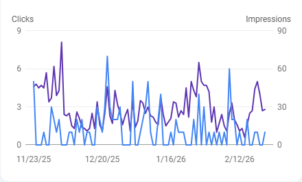GSC traffic graph for grmceramics.in